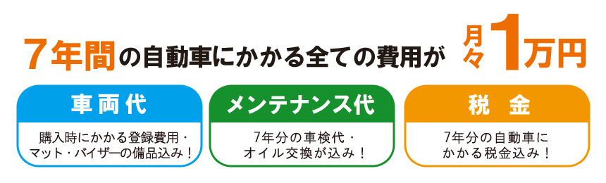 7年間の車にかかる全ての費用が月々1万円のフラット７