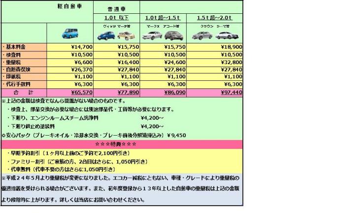 車検料金